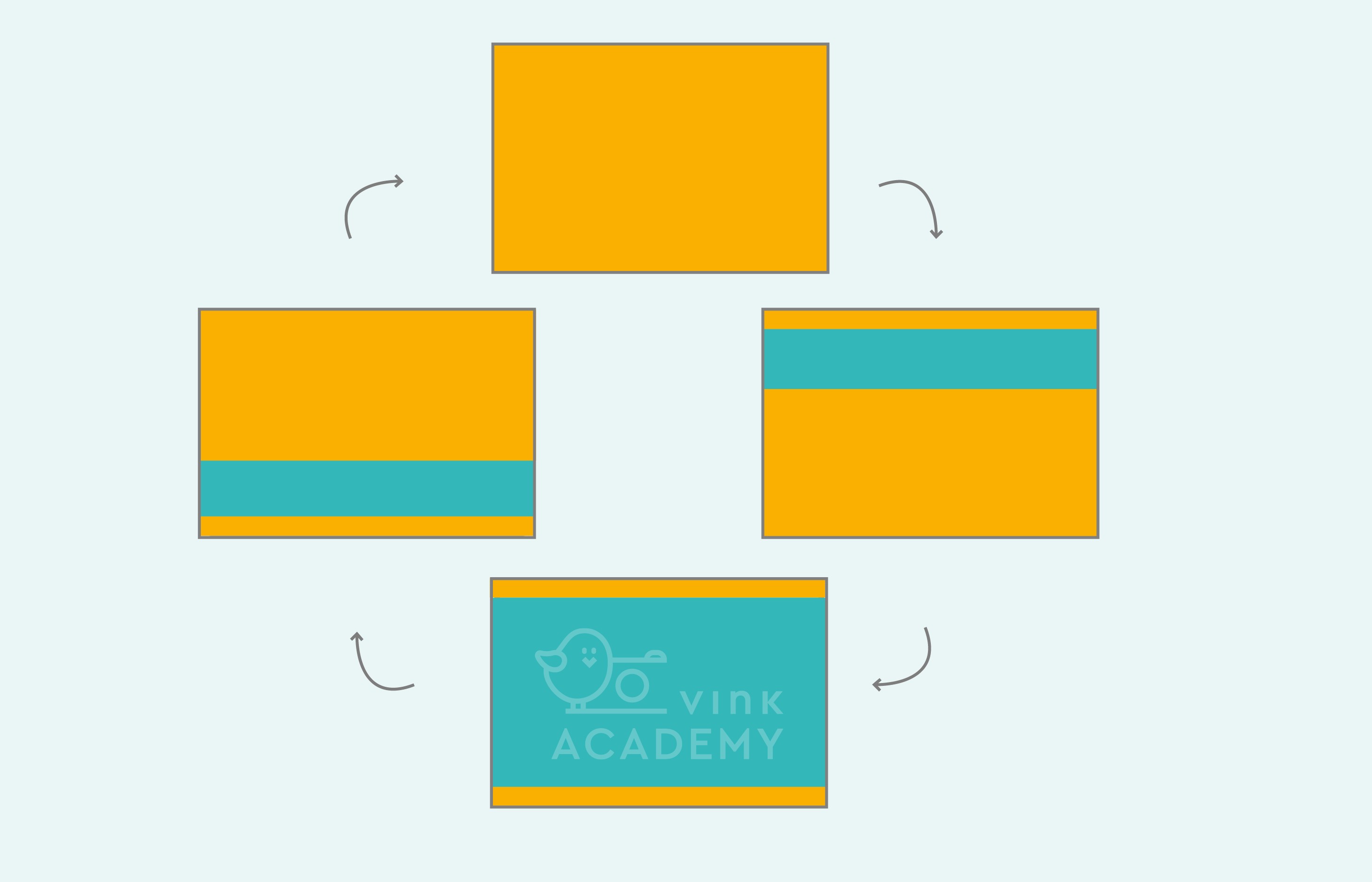 De werking van de sluiter. De tijd dat de sluiter open is, is de sluitertijd.