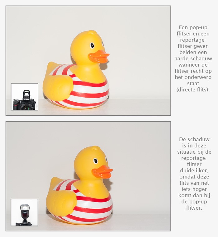 Het verschil tussen de directe flits van een pop-up flitser en een reportageflitser